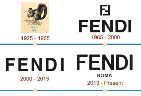 fendi brand history